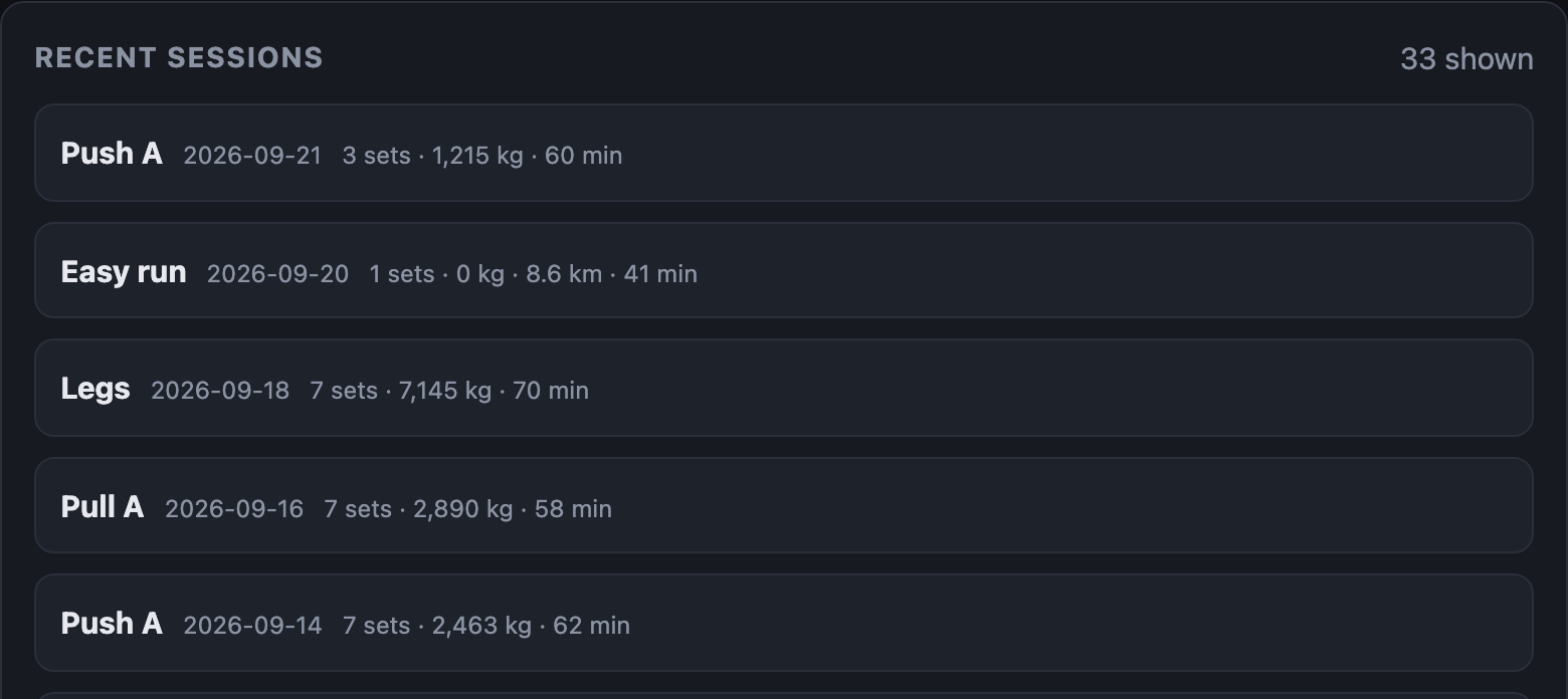 Alex's tracker: recent sessions — Push A, an easy run, Legs and Pull A — each with its sets, volume and duration.